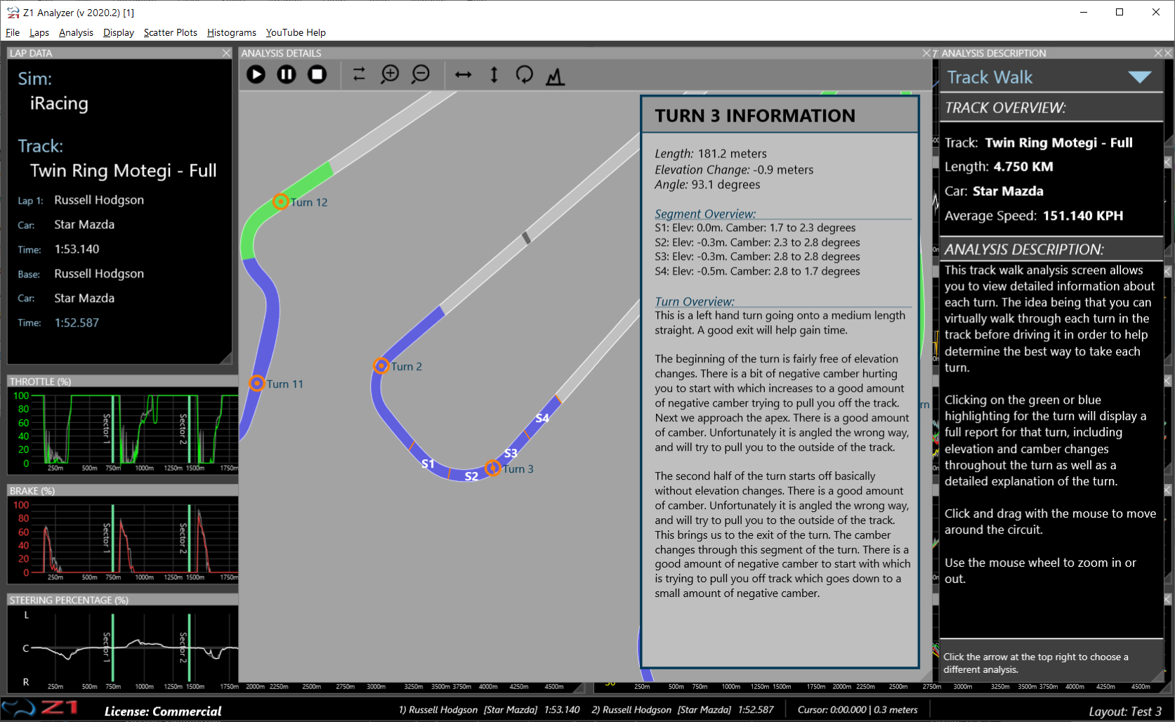 Z1 Analyzer Track Walk